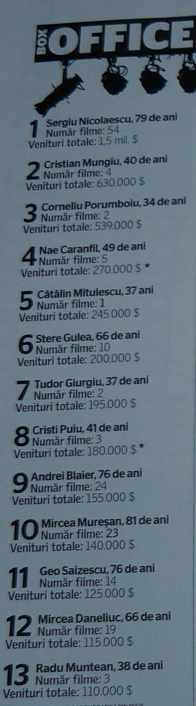 p1080598 Cati bani castiga regizorii romani? 