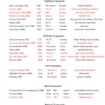 notepad 7 150x150 Filme la tv (1 6 ianuarie)