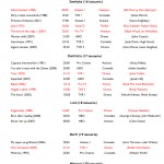 notepad 9 150x150 Filme la tv (15 20 ianuarie)