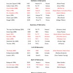 notepad 12 150x150 Filme la TV (5 10 februarie)