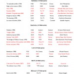 notepad 13 150x150 Filme la TV (12 17 februarie)