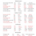 notepad 16 150x150 Filme la TV (5 10 martie)