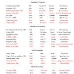 notepad 17 150x150 Filme la TV (12 17 martie)