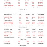 notepad 23 150x150 Filme la TV (13 19 mai)