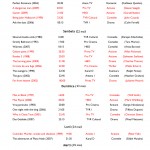 program tv 150x150 Filme la TV (20 26 mai)